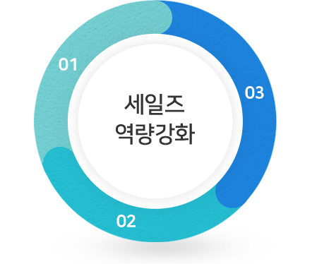 세일즈 역량강화